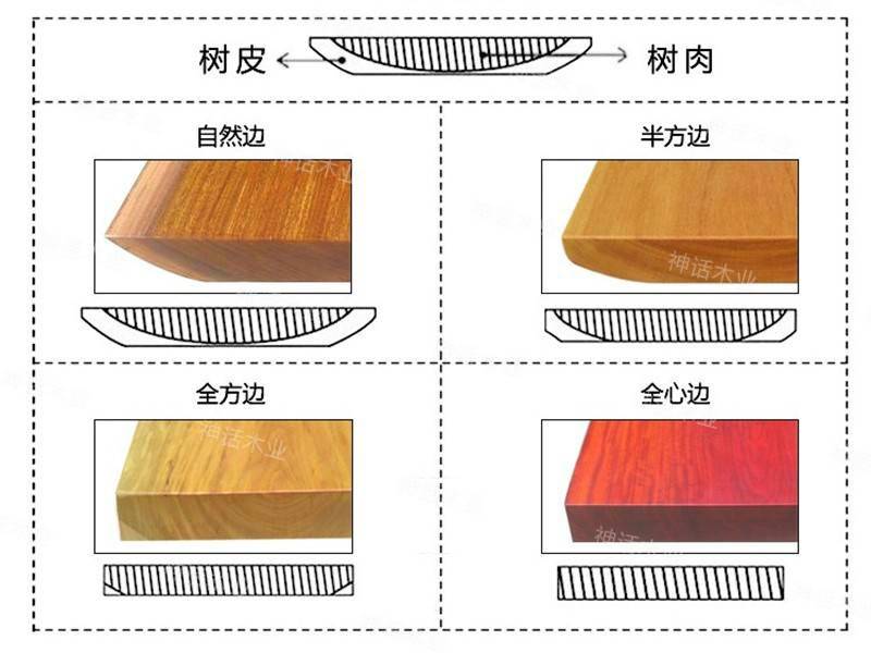 正在加载